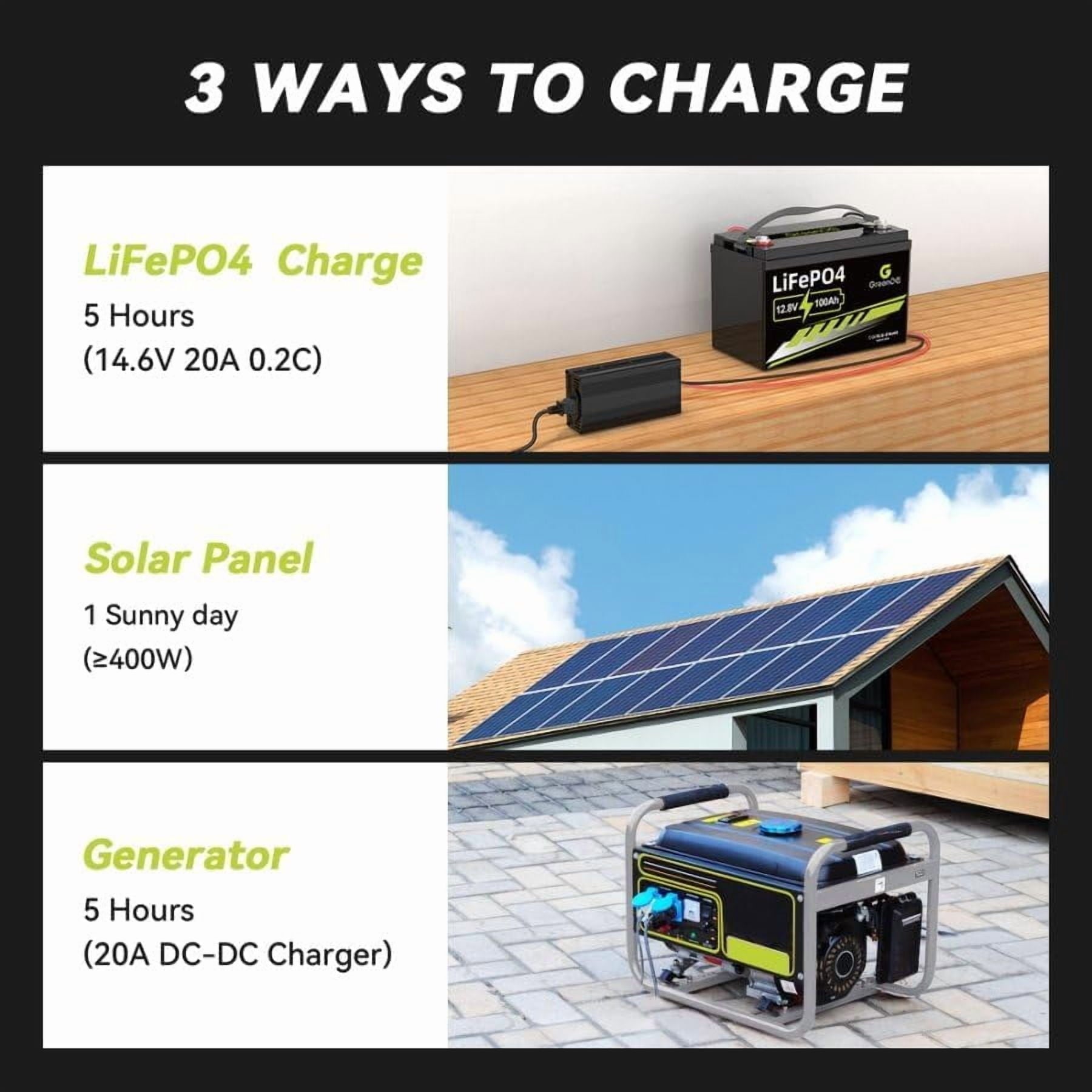 ‎GreenOE 12V 100Ah LiFePO4 Battery Group 31 with Built-in 100A BMS, 15000 Deep Cycles Rechargeable Lithium Battery Prefect for Solar System, Rvs, Marine, Vans, Trailer,Trolling Motor, Backup, 1 Pack