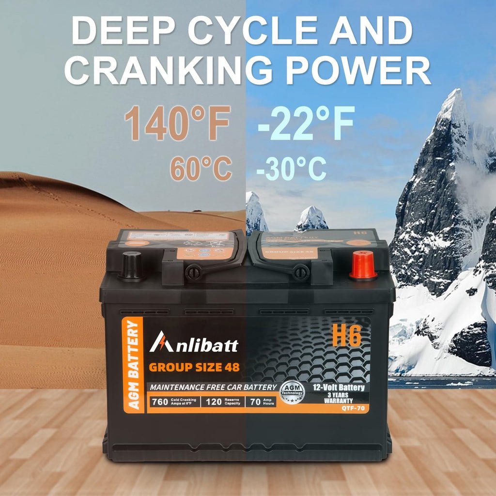 Anlibatt BCI Group 49 Battery, AGM 12 Volt Rechargeable Automotive Batteries for Car, H8 900CCA 95Ah 160RC Maintenance Free