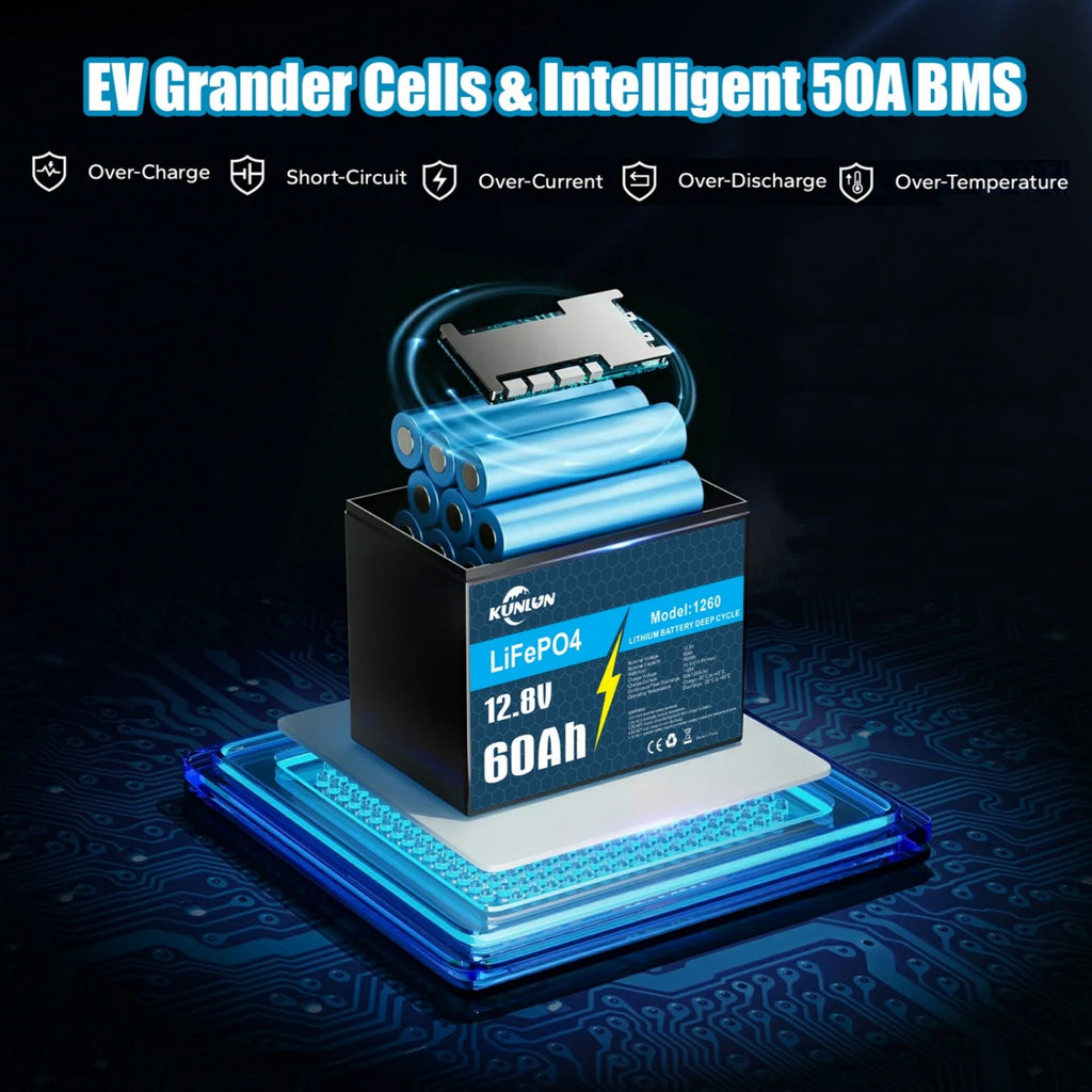 12V 60Ah LiFePO4 Lithium Battery, Deep Cycle, Perfect for RV, Off-grid