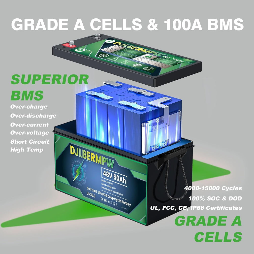 48V 50Ah LiFePO4 Lithium Battery, Built-in 50A BMS 2560Wh,15000 Deep Cycle 48V Golf Cart Lithium Battery for Off Grid, RV, Solar