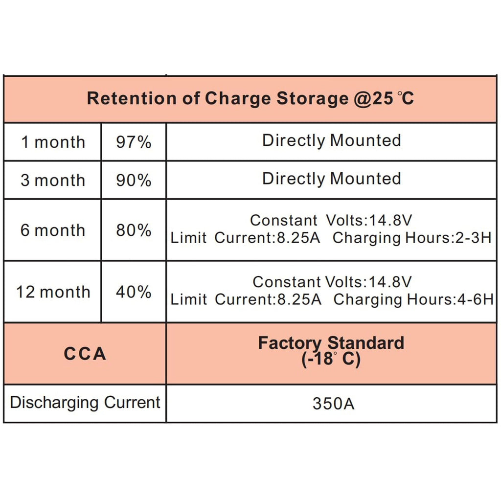 ANLIBATT Lawn Mower Battery AGM Group Size U1 12 Volt 320 CCA BMS Sealed Lead Acid Batteries for John Deere Cub Cadet Garden Tractor Lawnmower