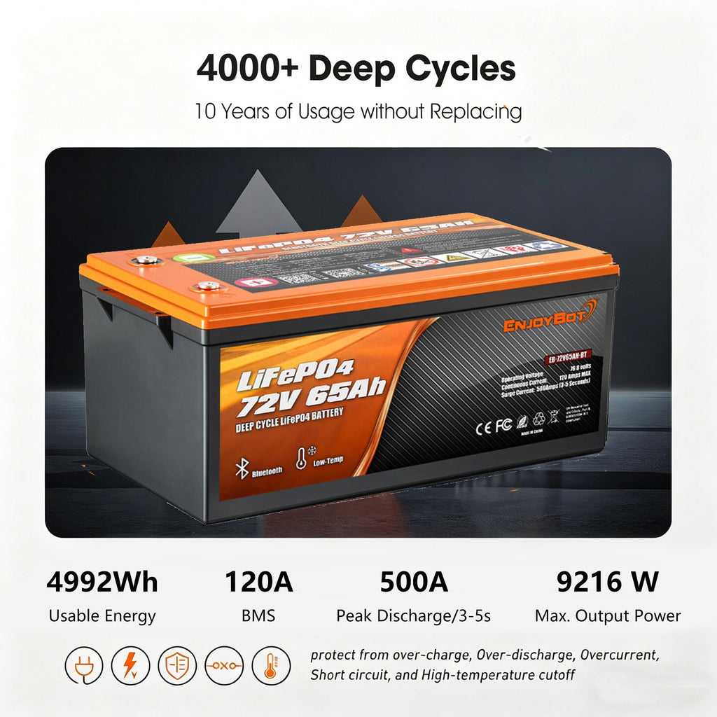 72V 65Ah LiFePO4 Golf Carts Battery, with Bluetooth & Mobile APP, Built-in 120A BMS, 4000+ Deep Cycles Battery, 4992Wh, Perfect for Golf Carts