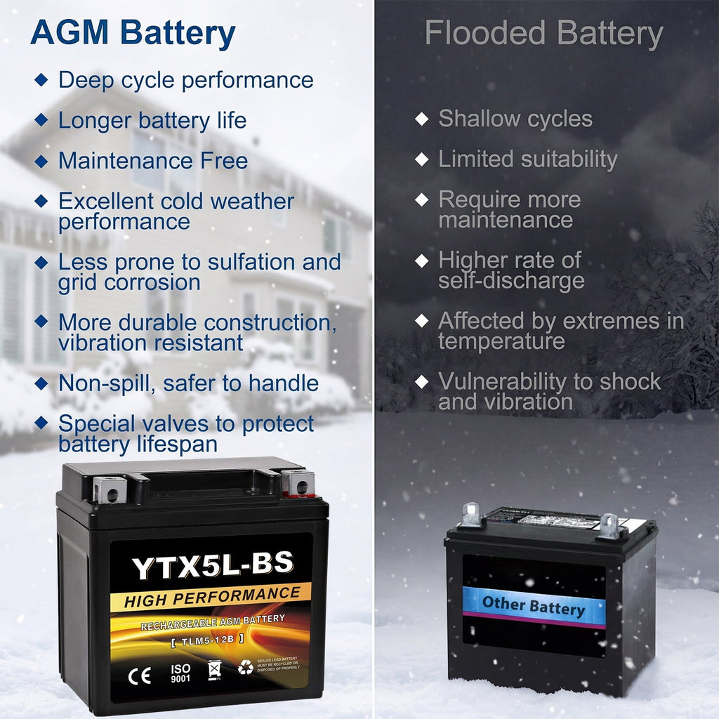 Anlibatt YTX20HL-BS Motorcycle Battery 12V 18Ah 300CCA Rechargeable Sealed Batteries Powersport Replacement for ATV, Scooter, Jet ski, Dirt Bike