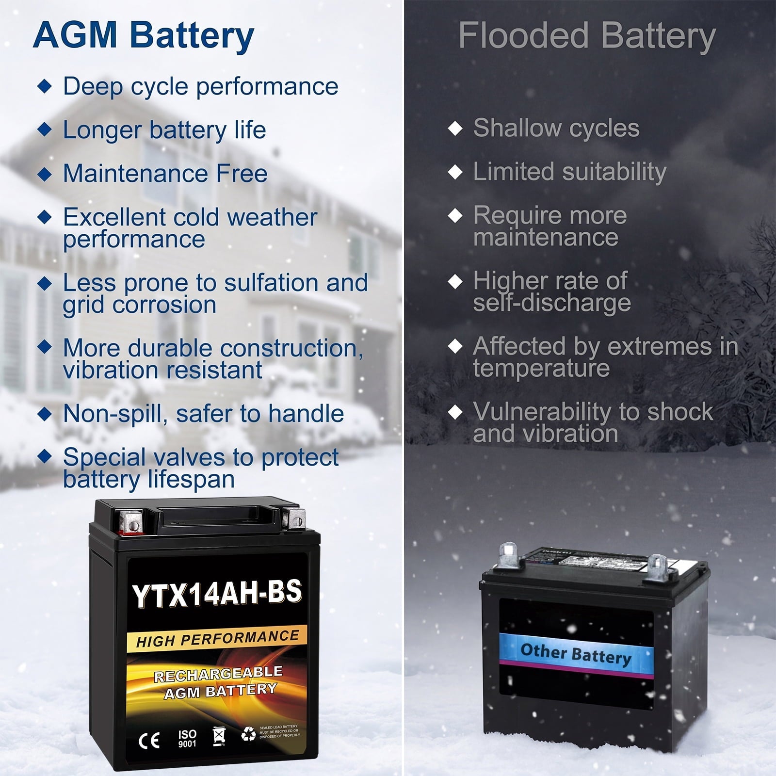 Anlibatt YTX14-BS Motorcycle Battery 12V 12Ah 200CCA Rechargeable Sealed Batteries Powersport Replacement for ATV, Scooter, Jet ski, Dirt Bike