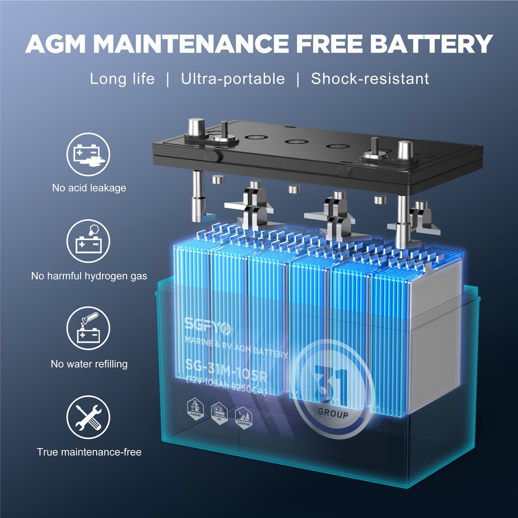 SGFYO Group Size 24M Dual Purpose Marine Battery,12V 79Ah 550CCA 150RC AGM Starter and Deep Cycle RV & Boat Batteries