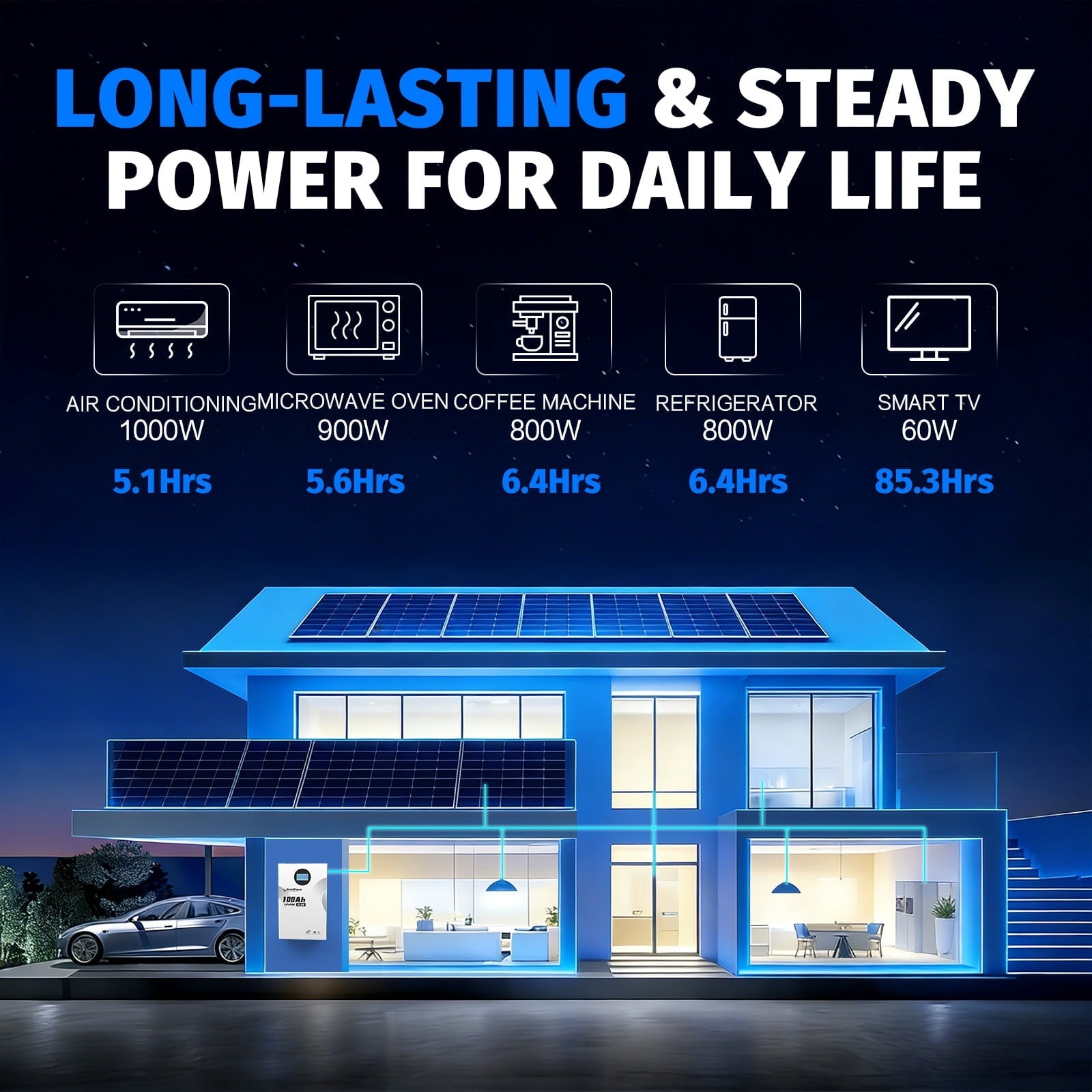 48V 100Ah 3U 5.12KW Server Rack Lithium LiFePO4 Battery with Monitor&100A BMS Grade A Cells, Supports CAN/RS232/RS485,10000+ Cycles,Perfect for RV,Home Storage,Solar Power System