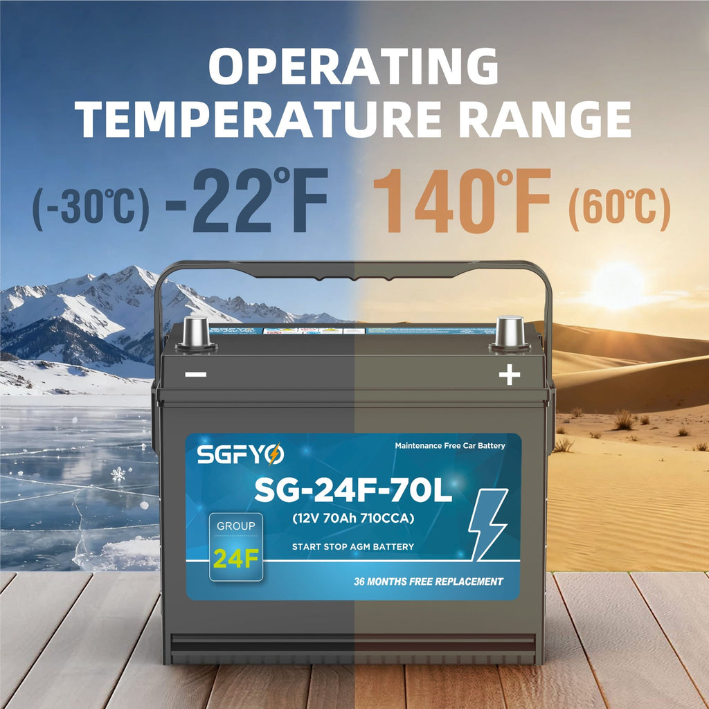 SGFYO Group Size 35 Car Battery,12V 55Ah 650CCA 88RC,AGM Maintenance Free Start Stop Automotive Replacement Battery