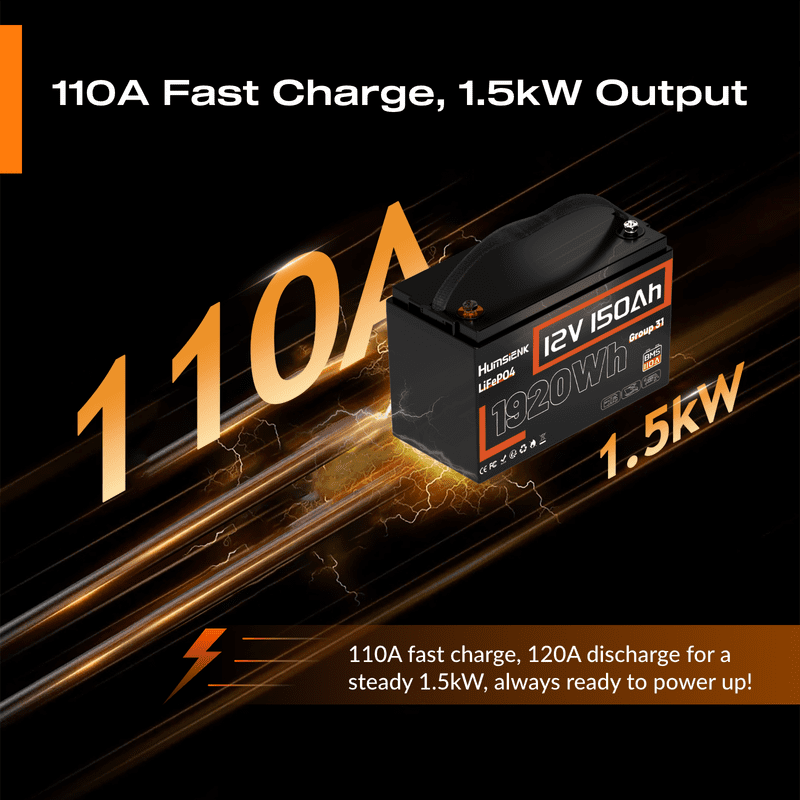 HumsiENK 12V 150Ah LiFePO4 Battery Group 31 Lithium Battery with Bluetooth Deep Cycle Battery 110A BMS, 15000+ Cycles for Solar, RV, Marine, Off-Grid, Travel Trailers – Lightweight