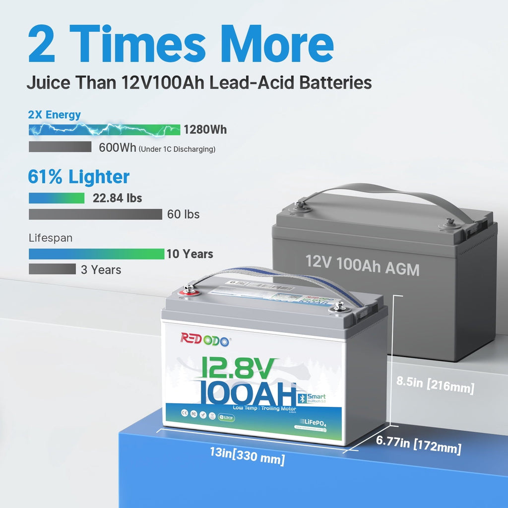 Redodo 12V 100Ah LiFePO4 Battery Bluetooth 100A BMS Remote Control Lithium Battery Low-Temp Protection for Trolling Motor RV