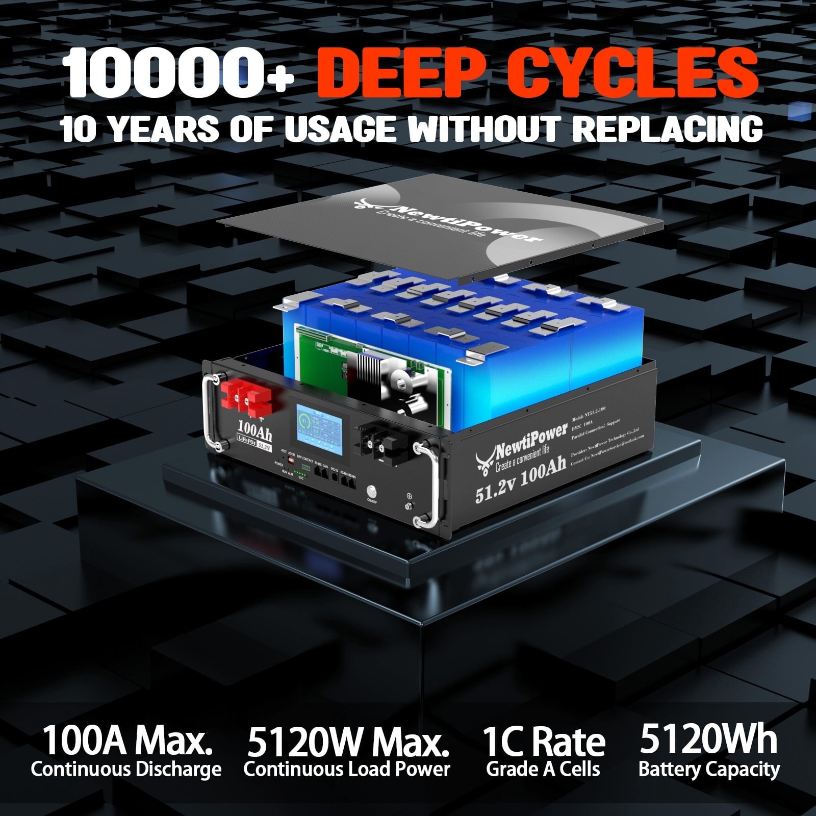 48V 100Ah 3U 5.12KW Server Rack Lithium LiFePO4 Battery with Monitor&100A BMS Grade A Cells, Supports CAN/RS232/RS485,10000+ Cycles,Perfect for RV,Home Storage,Solar Power System