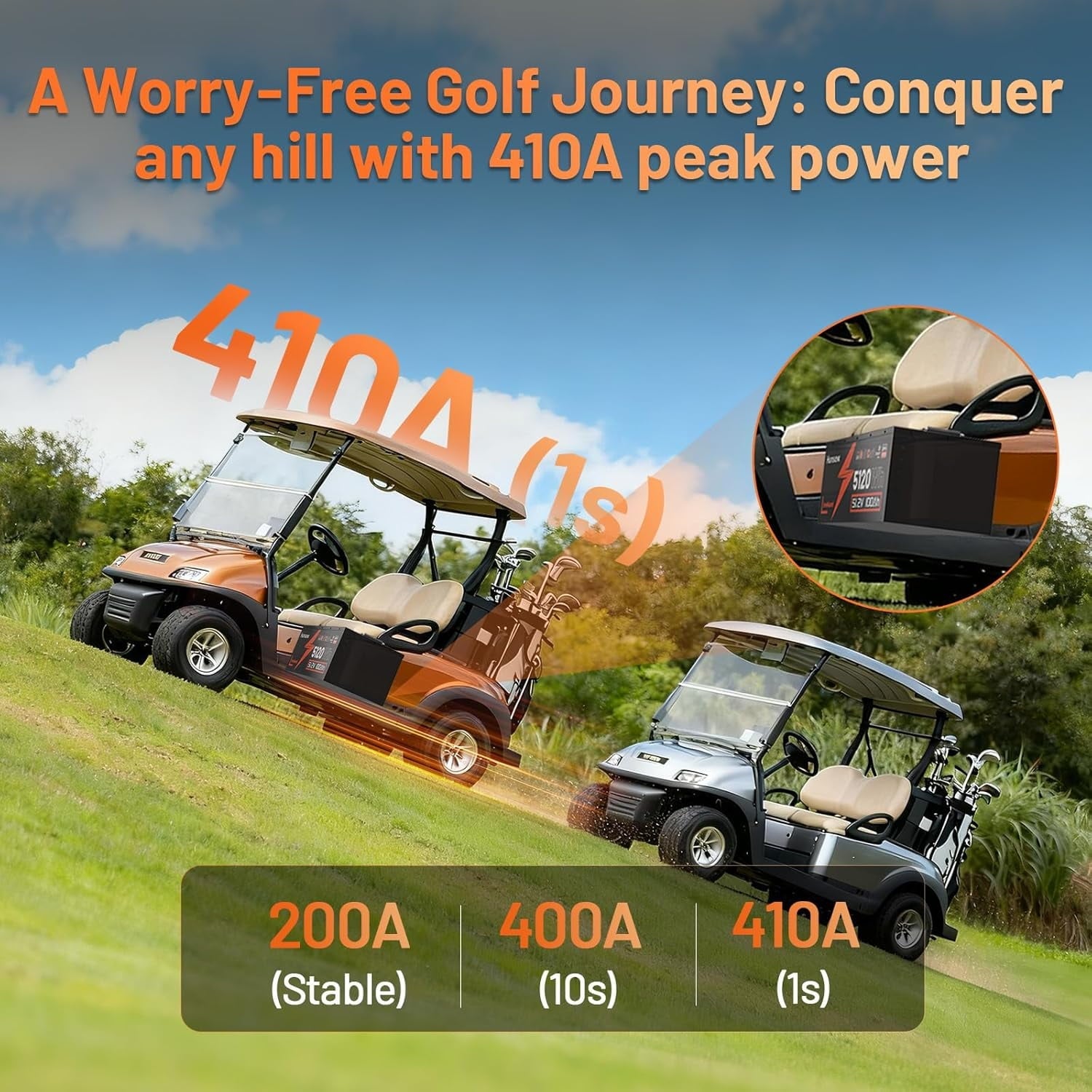 HumsiENK 48V 100Ah Lithium Golf Cart Battery Bluetooth, Cylindrical Cell & Metal Case, 15000+ Cycles Golf Cart LiFePO4 Battery, 200A BMS with Low-Temp Protection for Golf Cart, Solar, RV, Off-Grid