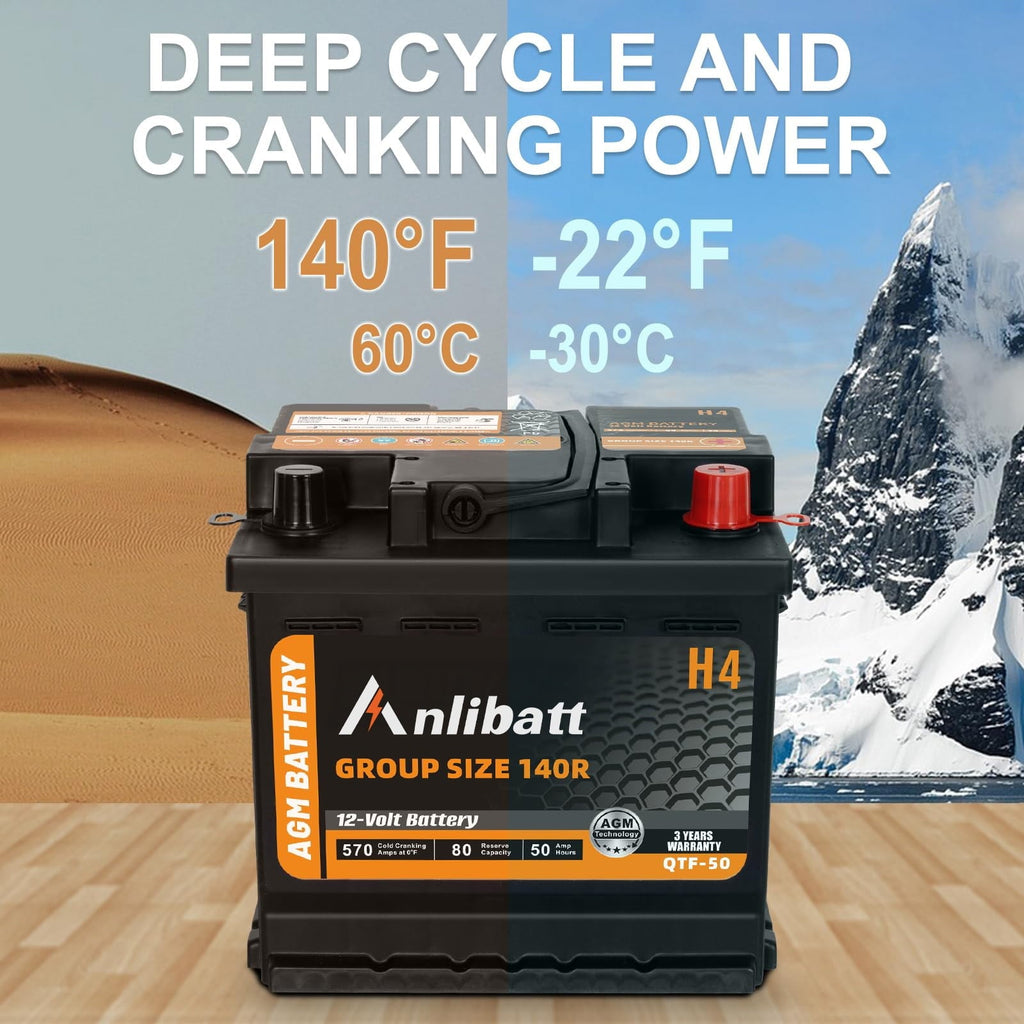 Anlibatt BCI Group 49 Battery, AGM 12 Volt Rechargeable Automotive Batteries for Car, H8 900CCA 95Ah 160RC Maintenance Free