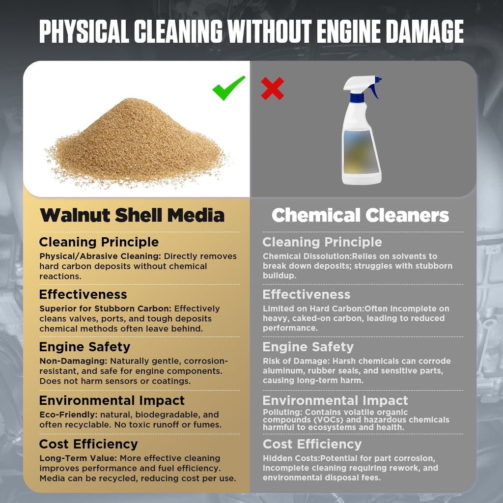 Autool HTS558 Walnut Blaster, 1200W Engine Intake Valve Carbon Cleaner, 13L Capacity with Extension Nozzle & Built-in Filter