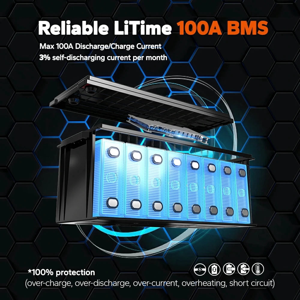 LiTime 24V 100Ah LiFePO4 Lithium Battery, 4000+ Deep Cycle, Built-in 100A BMS for RV, Trolling Motor, Marine, Solar, Off-grid