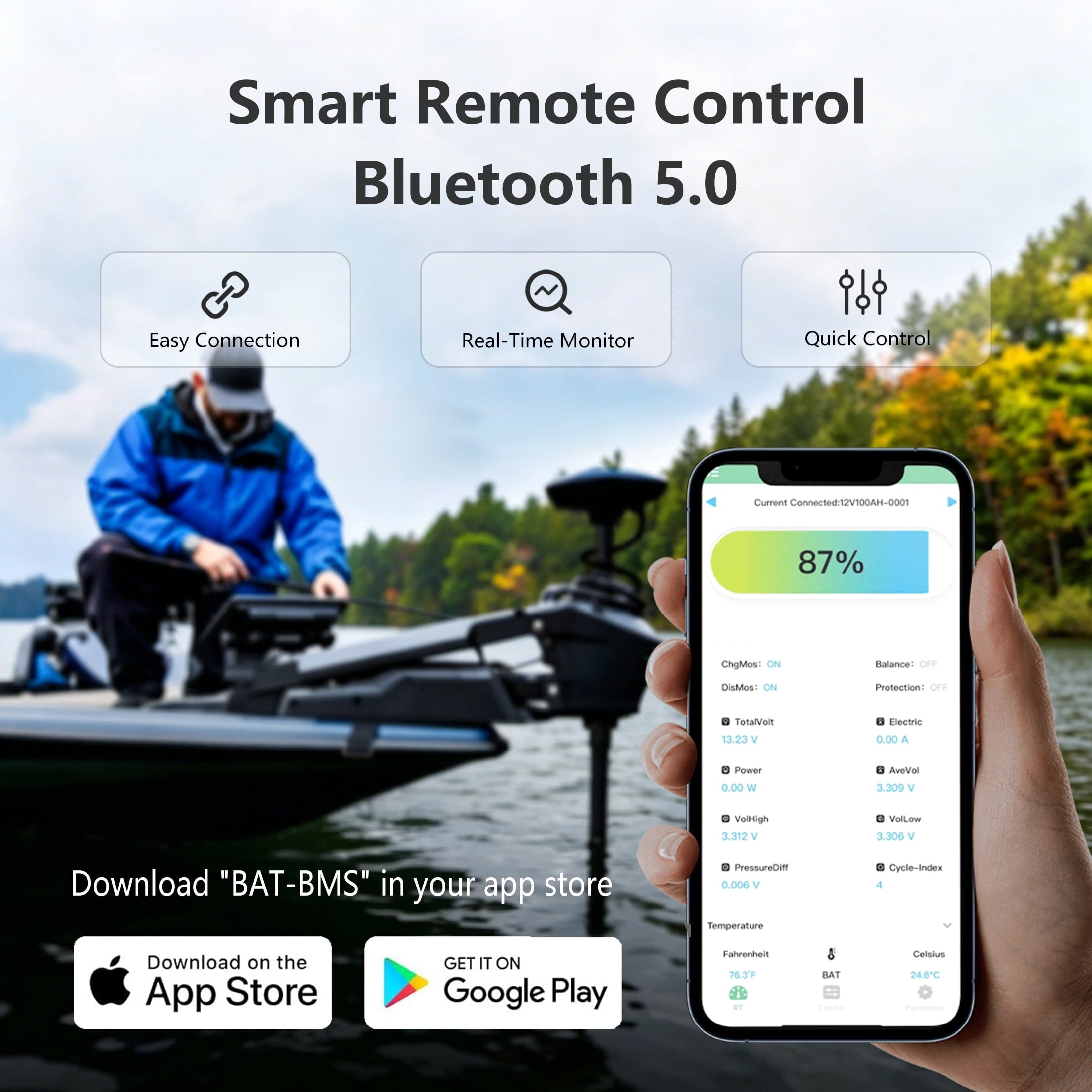 72V 65Ah LiFePO4 Golf Carts Battery, with Bluetooth & Mobile APP, Built-in 120A BMS, 4000+ Deep Cycles Battery, 4992Wh, Perfect for Golf Carts