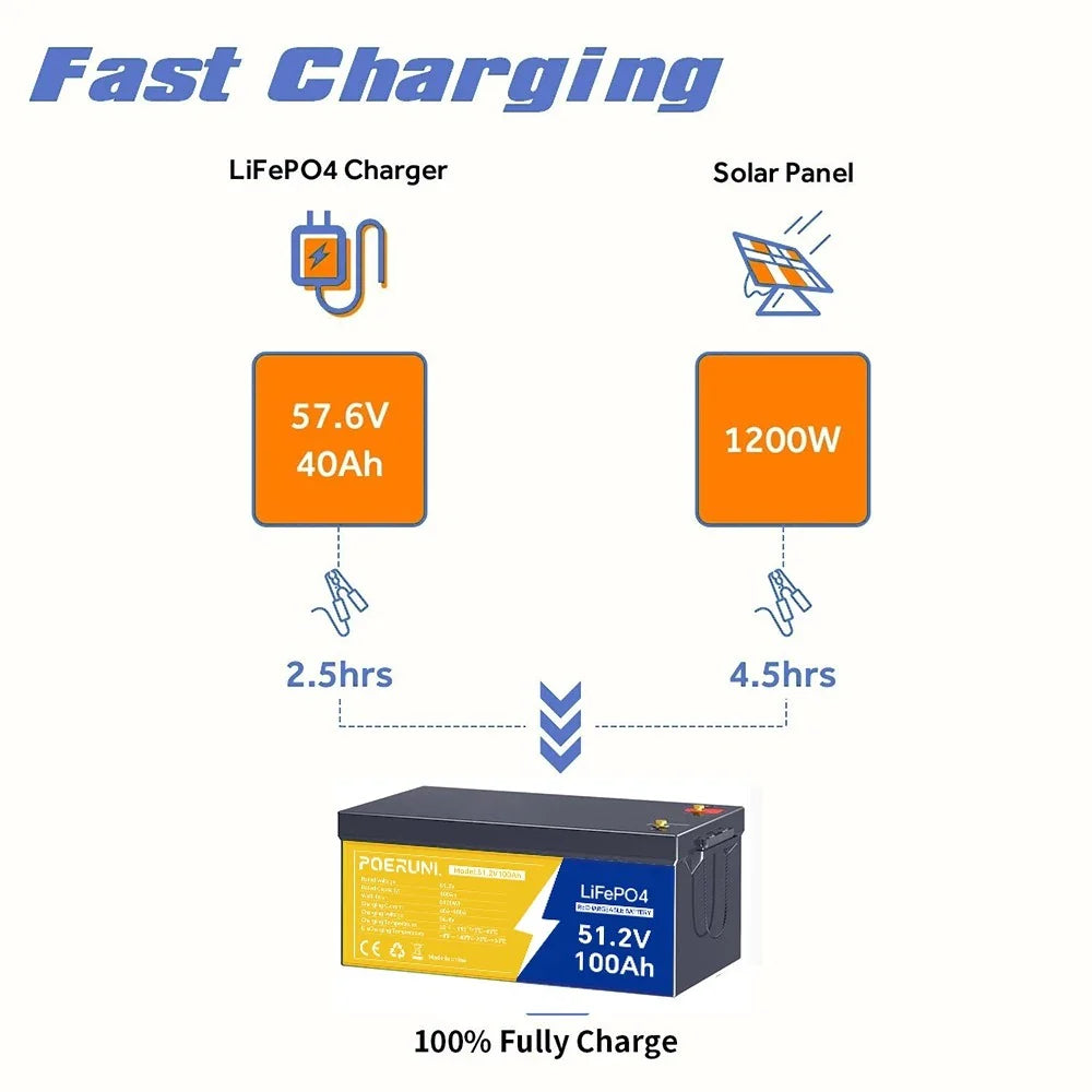 POERUNI 48V 100Ah LiFePO4 Lithium Battery BMS Deep Cycles for RV Solar Boat Golf Cart