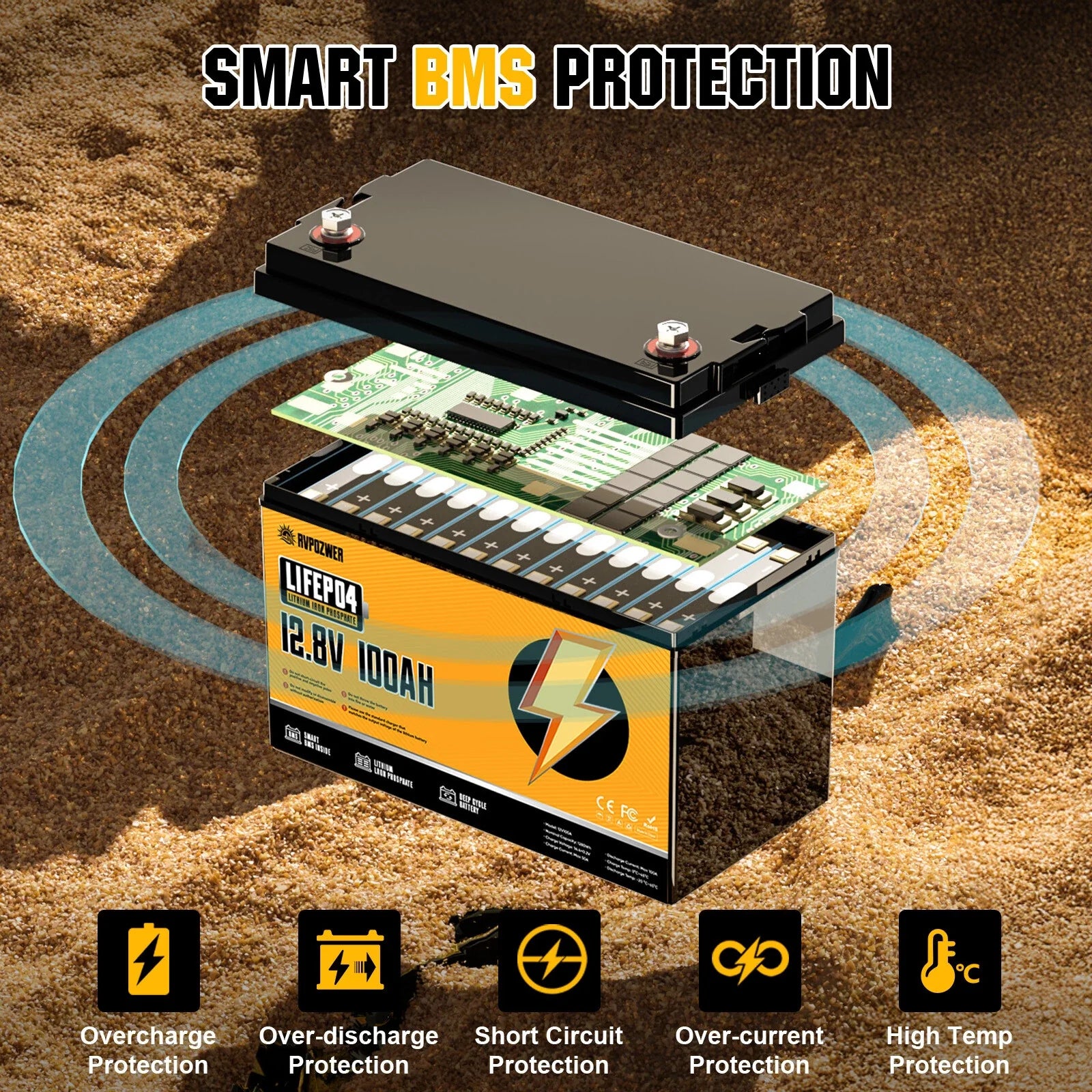 RVPOZWER 12V 100Ah LiFePO4 Lithium Battery, Built-in 120A BMS, 15000+ Deep Cycles, Group 31 Size for RV, Marine, Trolling Motor, Solar and Off-Grid Backup Power