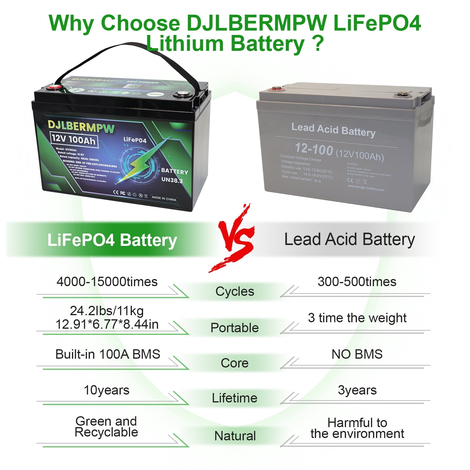 12V 100Ah LiFePO4 Lithium Battery Group 31, DJLBERMPW 12.8V Deep Cycle Battery 100A Smart BMS for RV, Marine, Trolling Motor, Solar System