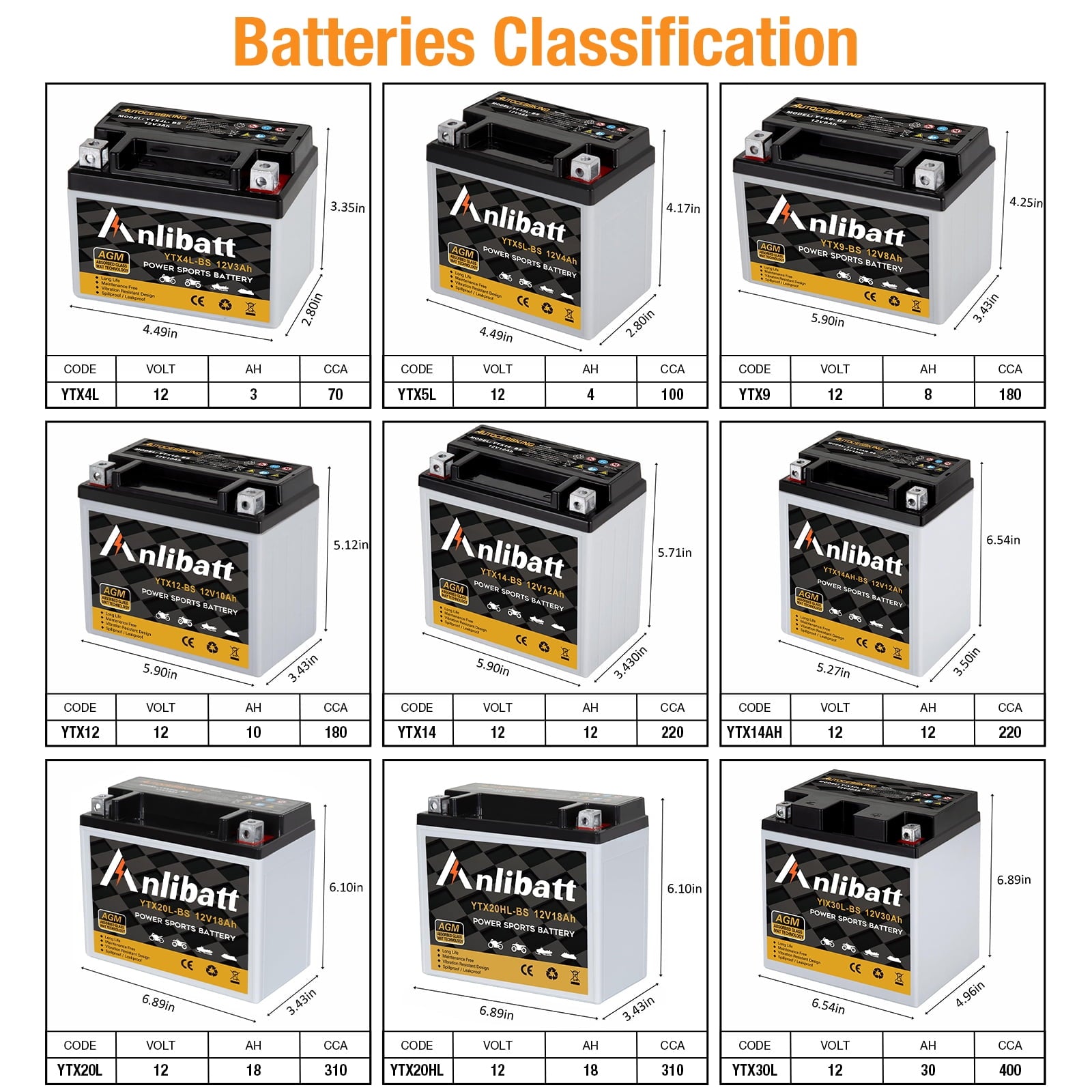 Anlibatt YTX14-BS Motorcycle Battery 12V 12Ah 200CCA Rechargeable Sealed Batteries Powersport Replacement for ATV, Scooter, Jet ski, Dirt Bike