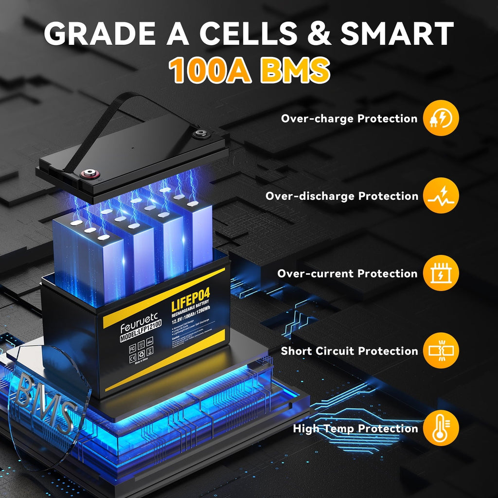 12V 100Ah LiFePO4 Battery, Over 15,000 Deep Cycles, for Marine Vessels, Off-Grid Solar Systems & Emergency Backup Power