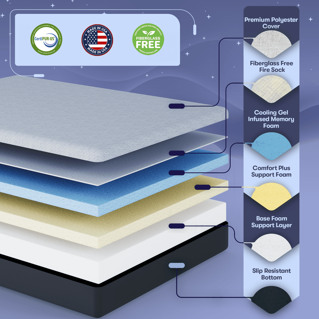 Celestial Sleep Gel Memory Foam Mattress in a Box, Made in The USA, CertiPUR-US, Oeko-Tex, and Fiberglass-Free Certified Bed, 12 inch Medium Soft - Split King