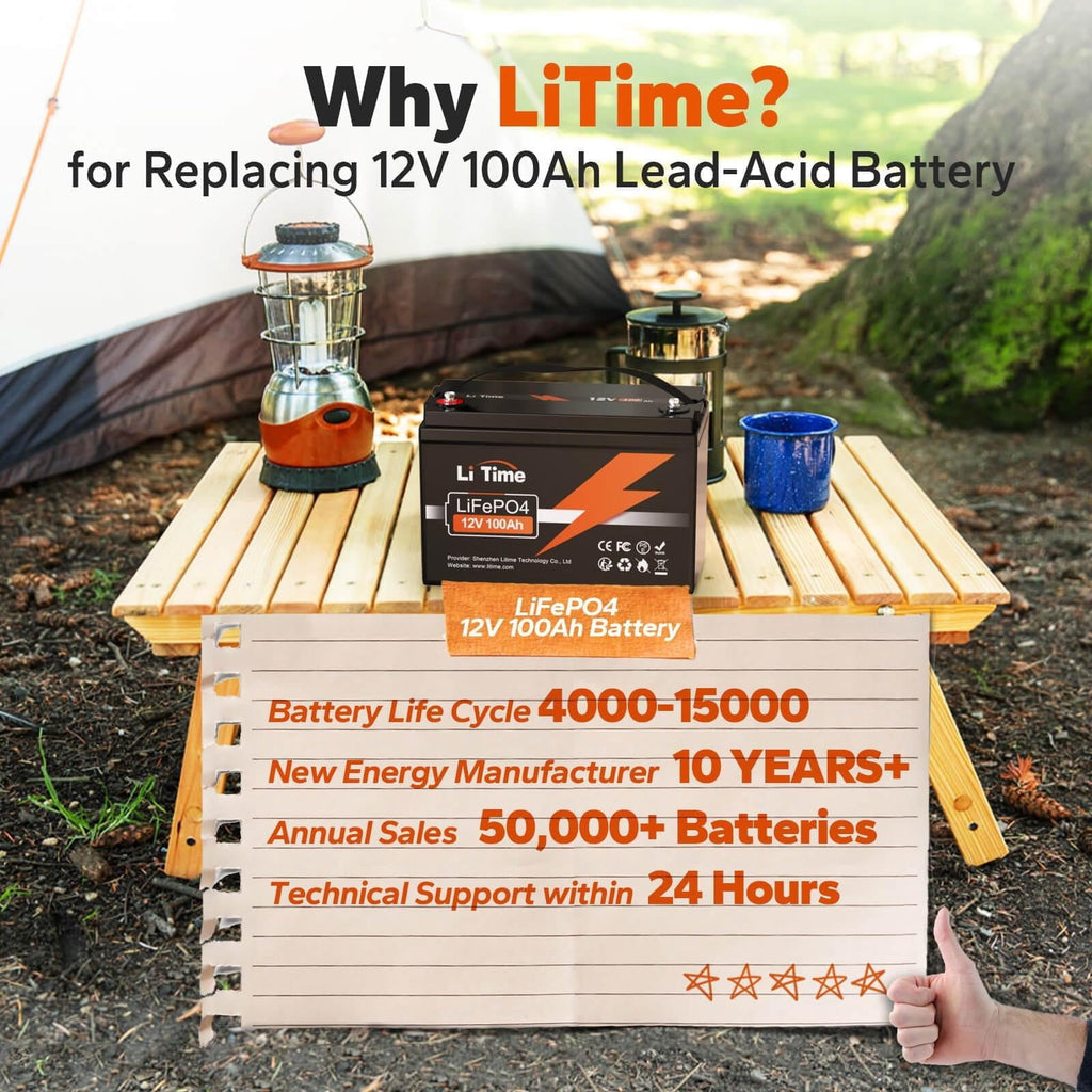 LiTime 12V 100Ah Lithium Battery, Group 31 LiFePO4 Battery, 4000+ Deep Cycles with BMS Protection, Perfect for RV, Travel Trailers, Solar, Off-Grid and Home Backup