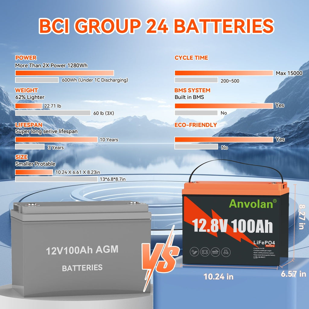 12V 100Ah LiFePO4 Lithium Battery Group 24 Lithium Iron Phosphate Battery 00A BMS Lightweight Fast Charging Rechargeable for RV Off-Grid Trolling Motor Home Energy