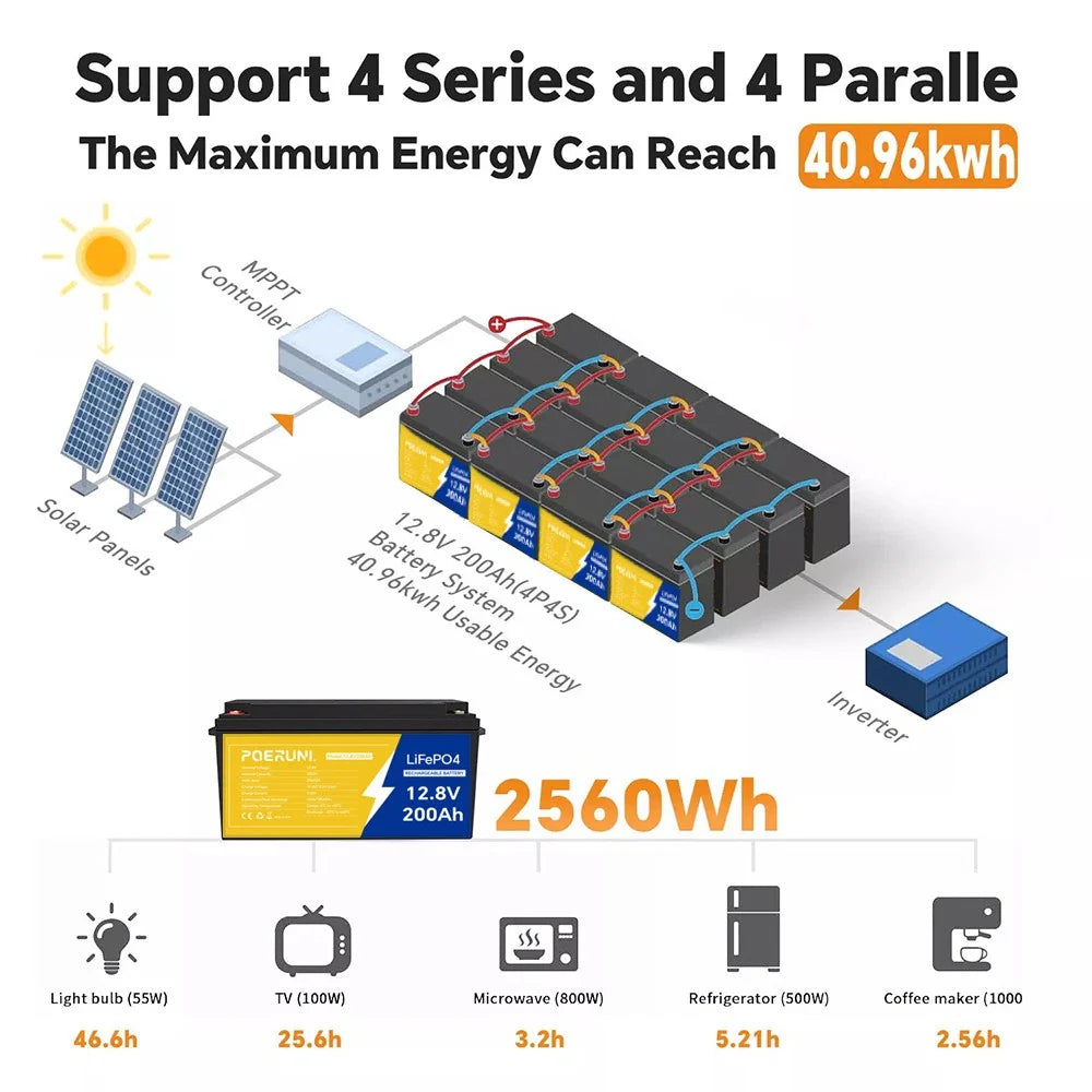 12V 200Ah Lithium LiFePO4 Battery 2560Wh Built-in BMS 15000 Deep Cycle Marine RV