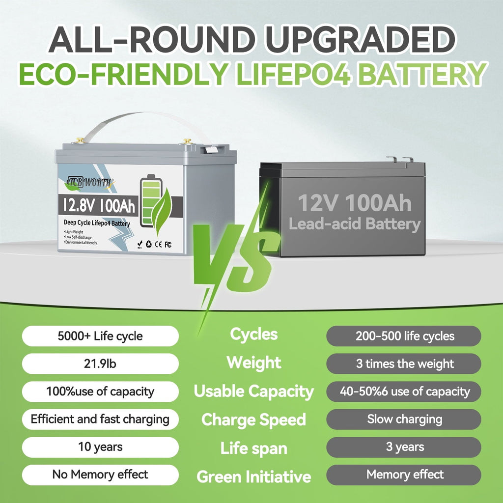 12V 100Ah LiFePO4 Lithium Battery,100A BMS,TCBWORTH Group 31 Battery for RV,Solar,Marine,Camping,Trolling Motor,off-Grid,Backup Power,Motorhome,15000+Deep Cycles