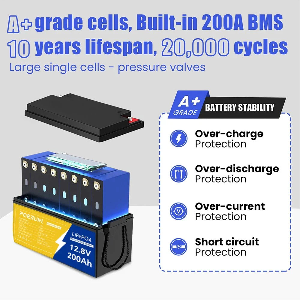 12V 200Ah Lithium LiFePO4 Battery 2560Wh Built-in BMS 15000 Deep Cycle Marine RV