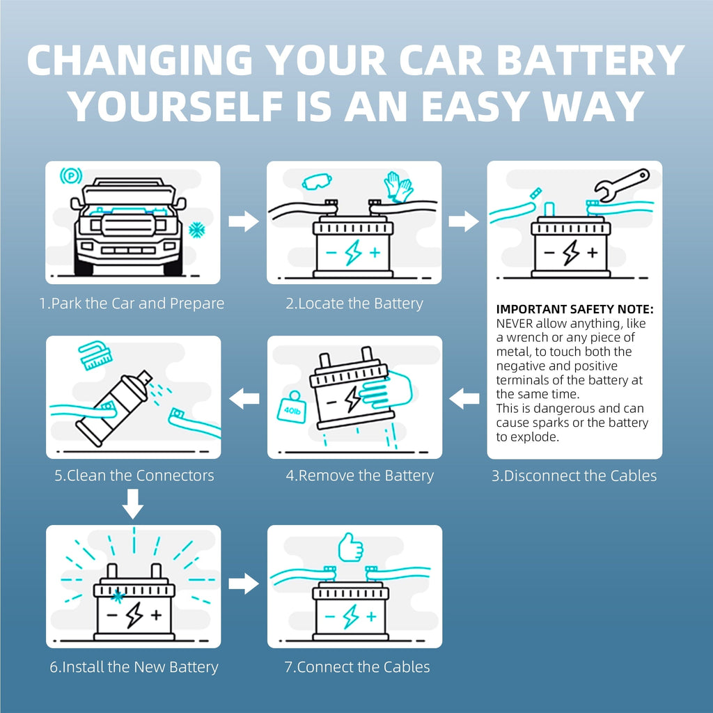 SGFYO Group Size 35 Car Battery,12V 55Ah 650CCA 88RC,AGM Maintenance Free Start Stop Automotive Replacement Battery