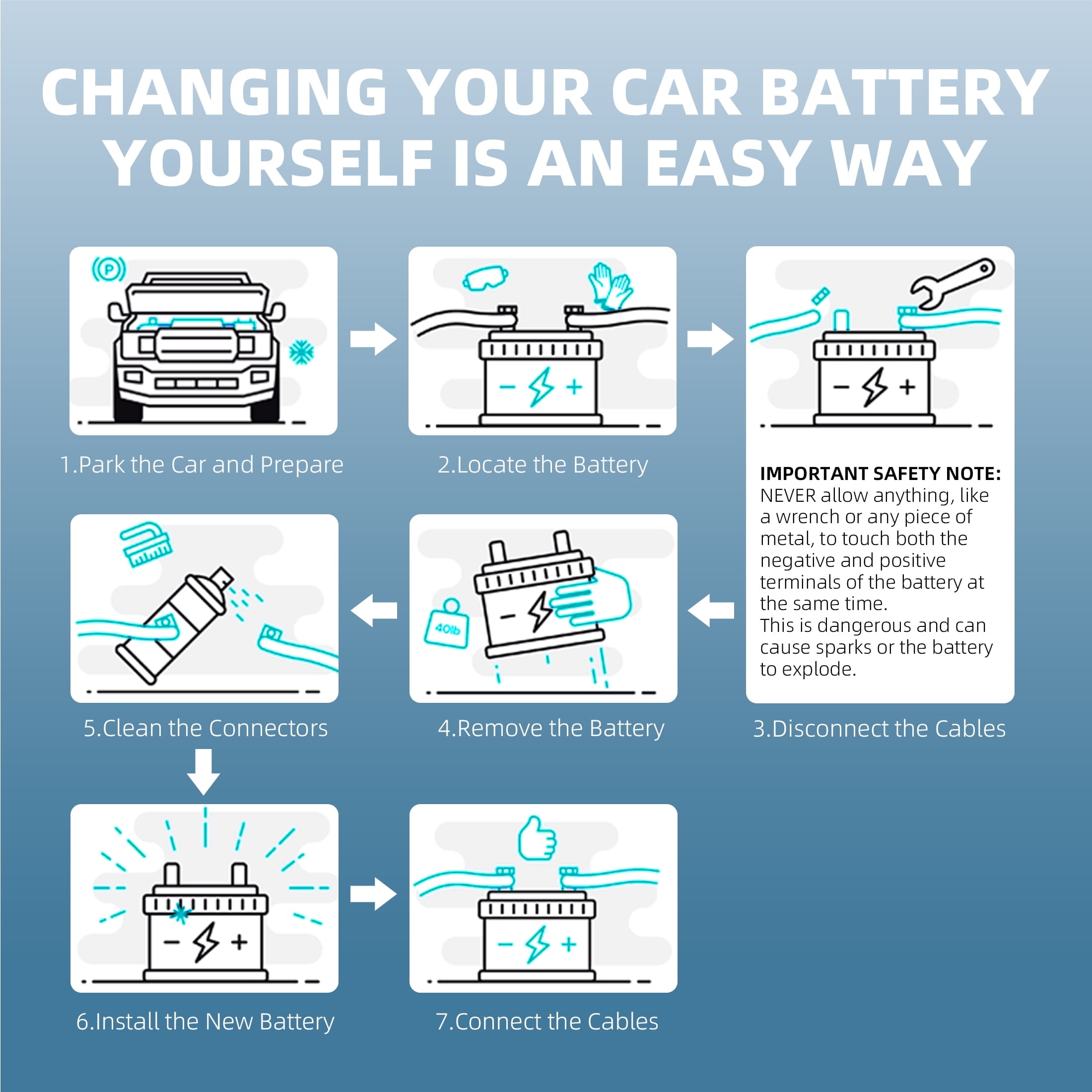 SGFYO Group Size 35 Car Battery,12V 55Ah 650CCA 88RC,AGM Maintenance Free Start Stop Automotive Replacement Battery