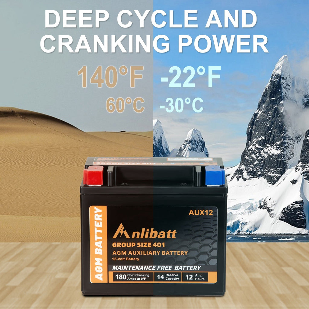 Anlibatt BCI Group 49 Battery, AGM 12 Volt Rechargeable Automotive Batteries for Car, H8 900CCA 95Ah 160RC Maintenance Free