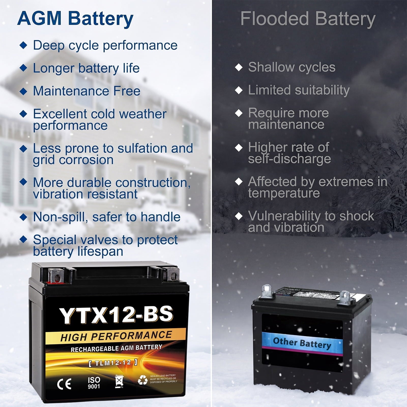 Anlibatt YTX14-BS Motorcycle Battery 12V 12Ah 200CCA Rechargeable Sealed Batteries Powersport Replacement for ATV, Scooter, Jet ski, Dirt Bike
