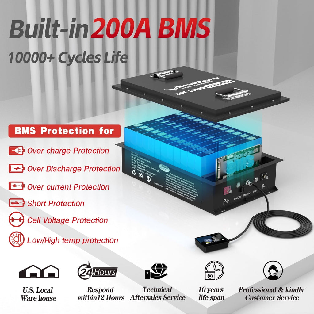 48V 100Ah LiFePO4 Lithium Battery,200A BMS,10000+ Deep Cycle Lithium Iron Phosphate Battery Great for Golf Cart, RV, Marine and Off Grid Applications