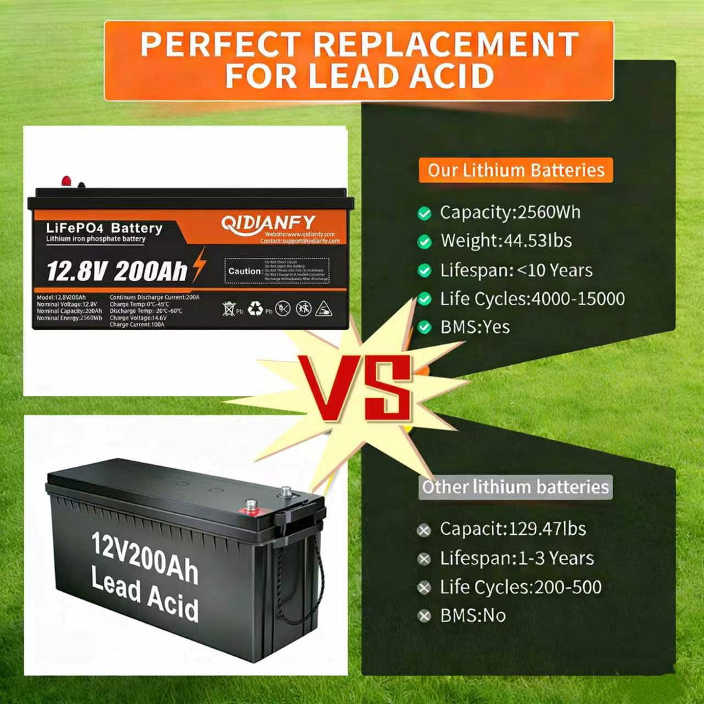 12V 200Ah LiFePO4 Lithium Battery, 200A BMS, 2560Wh Energy, 15000+ Deep Cycles, Ideal for RV, Solar, Home Energy Storage and Off-Grid Camping