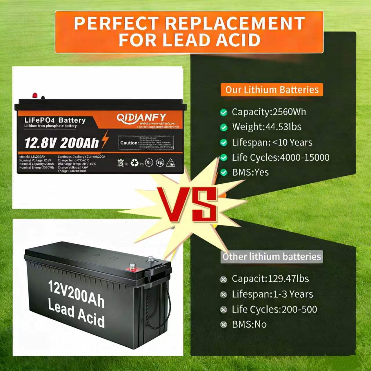 12V 200Ah LiFePO4 Lithium Battery, 200A BMS, 2560Wh Energy, 15000+ Deep Cycles, Ideal for RV, Solar, Home Energy Storage and Off-Grid Camping
