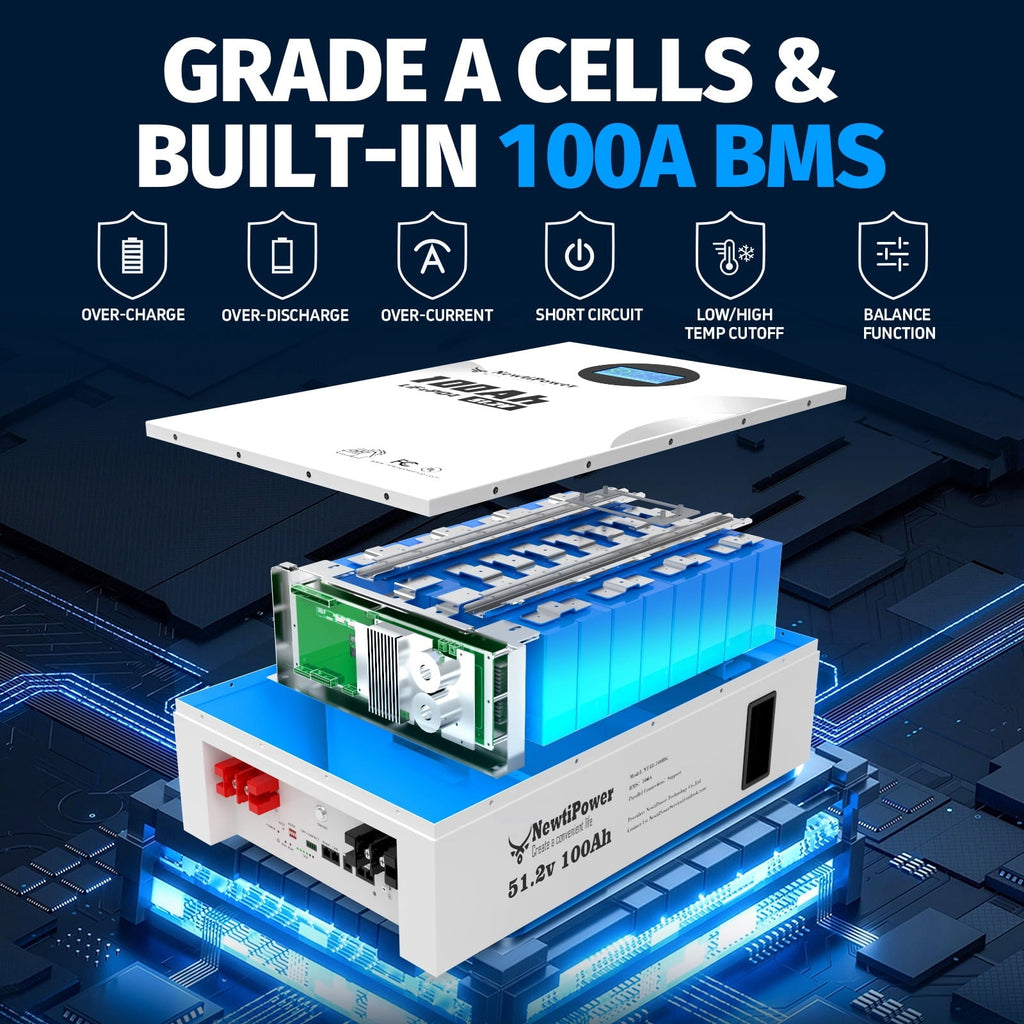 48V 100Ah 3U 5.12KW Server Rack Lithium LiFePO4 Battery with Monitor&100A BMS Grade A Cells, Supports CAN/RS232/RS485,10000+ Cycles,Perfect for RV,Home Storage,Solar Power System