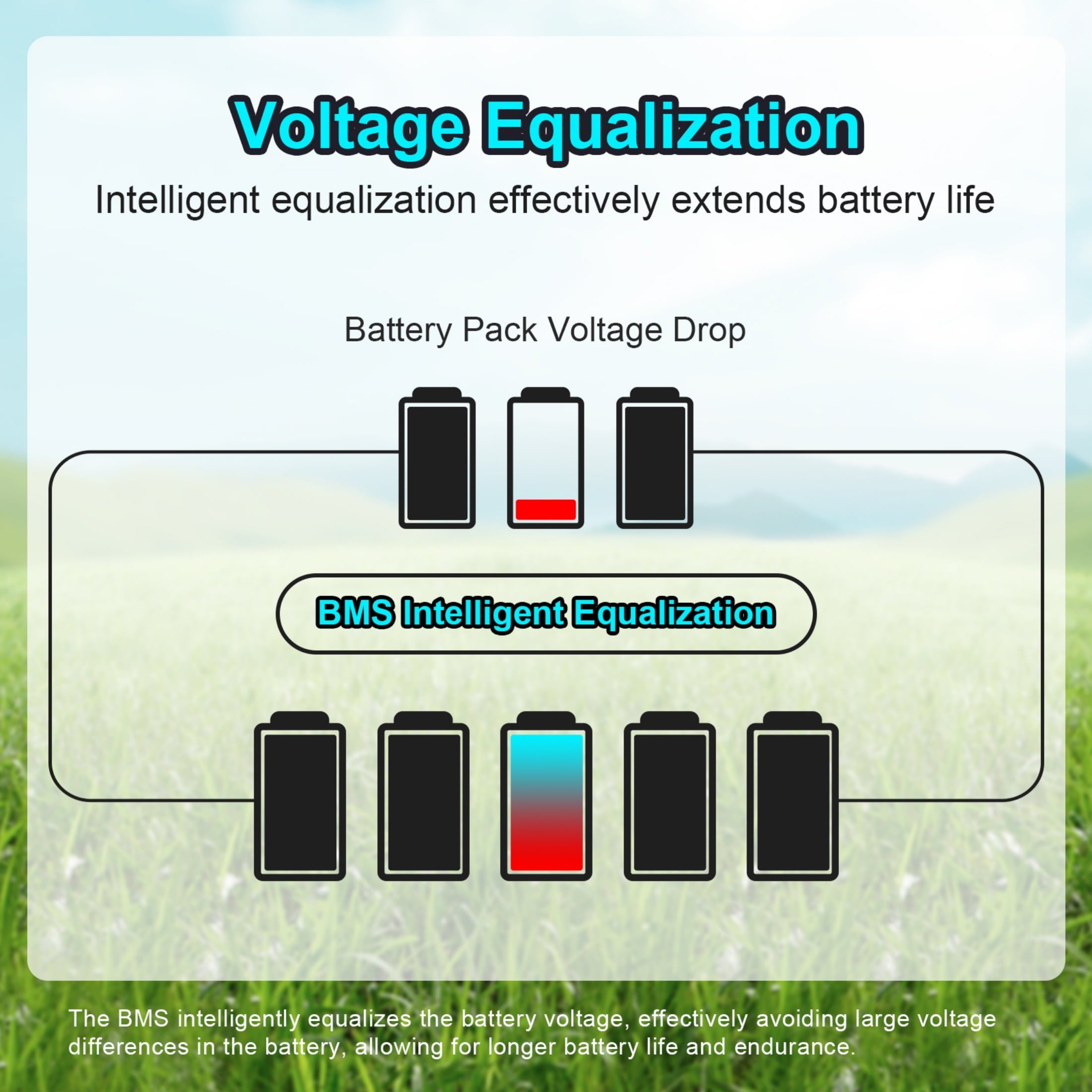 12v 50ah Lithium Iron Phosphate Battery 12v LiFePO4 Battery for Home Back-up Boat