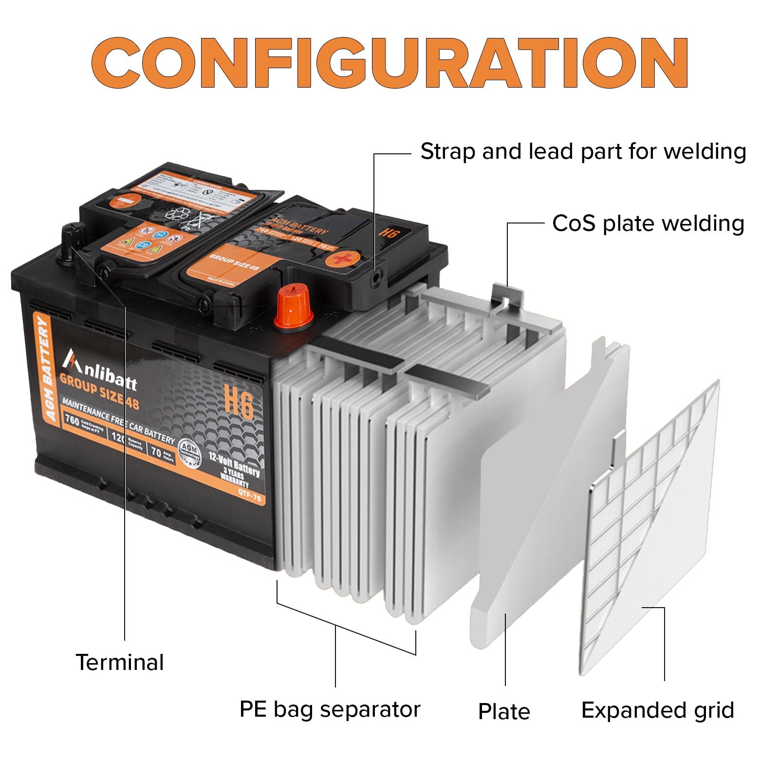 Anlibatt BCI Group 49 Battery, AGM 12 Volt Rechargeable Automotive Batteries for Car, H8 900CCA 95Ah 160RC Maintenance Free