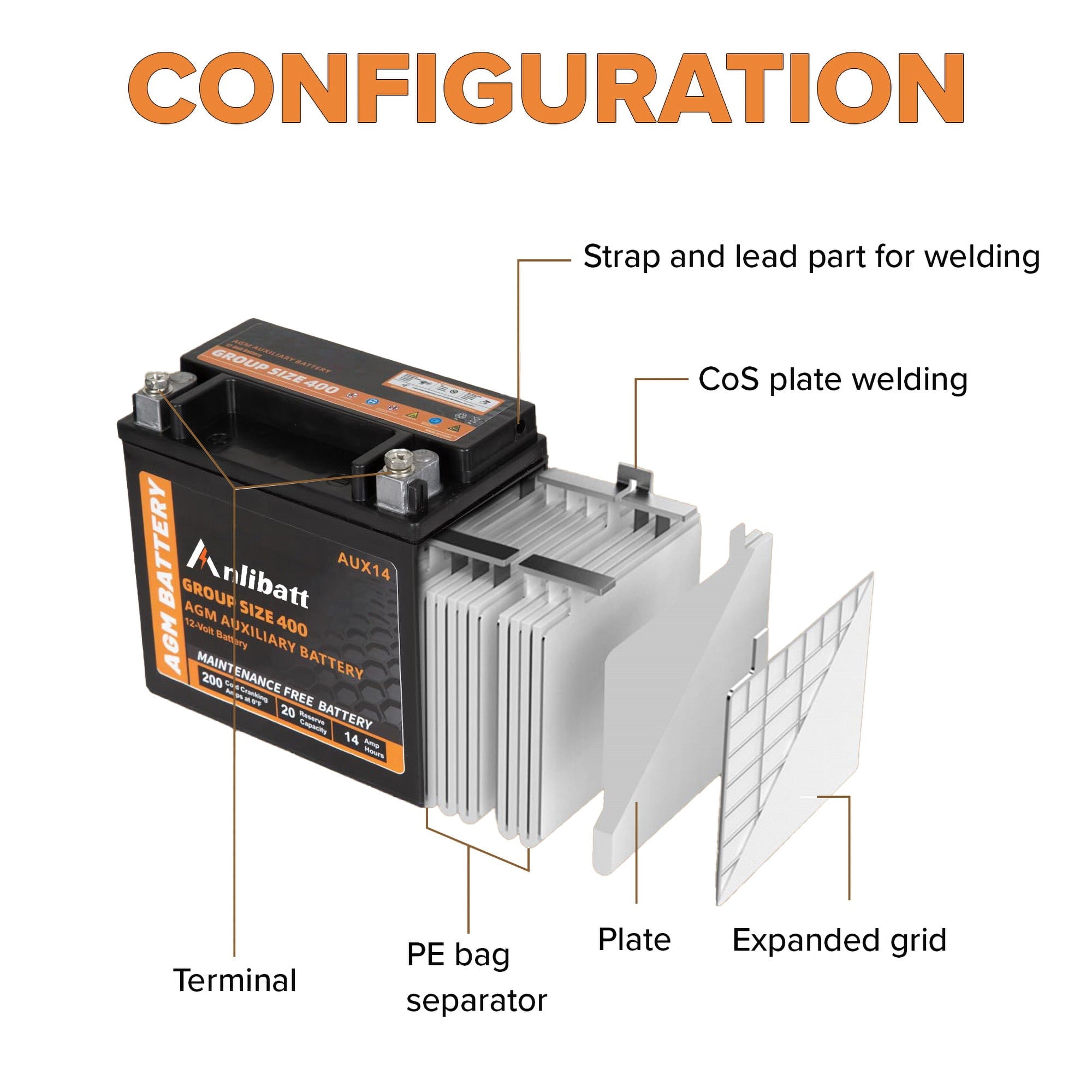 Anlibatt BCI Group 49 Battery, AGM 12 Volt Rechargeable Automotive Batteries for Car, H8 900CCA 95Ah 160RC Maintenance Free