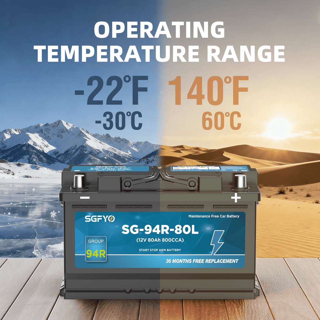 SGFYO Group Size 35 Car Battery,12V 55Ah 650CCA 88RC,AGM Maintenance Free Start Stop Automotive Replacement Battery
