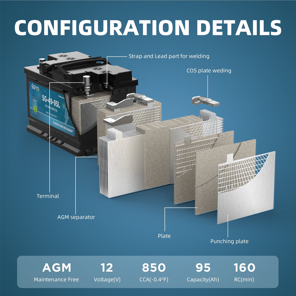 SGFYO Group Size 35 Car Battery,12V 55Ah 650CCA 88RC,AGM Maintenance Free Start Stop Automotive Replacement Battery