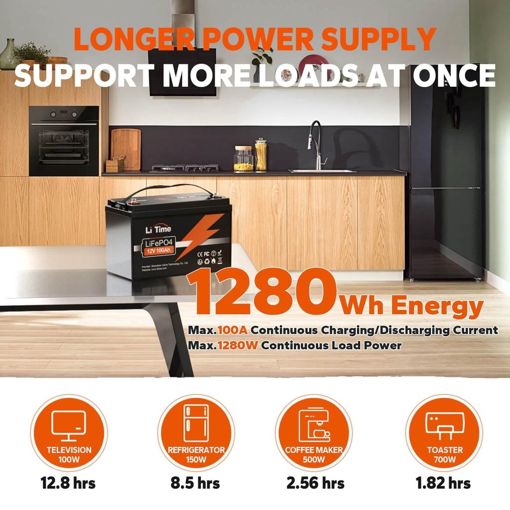 LiTime 12V 100Ah Lithium Battery, Group 31 LiFePO4 Battery, 4000+ Deep Cycles with BMS Protection, Perfect for RV, Travel Trailers, Solar, Off-Grid and Home Backup