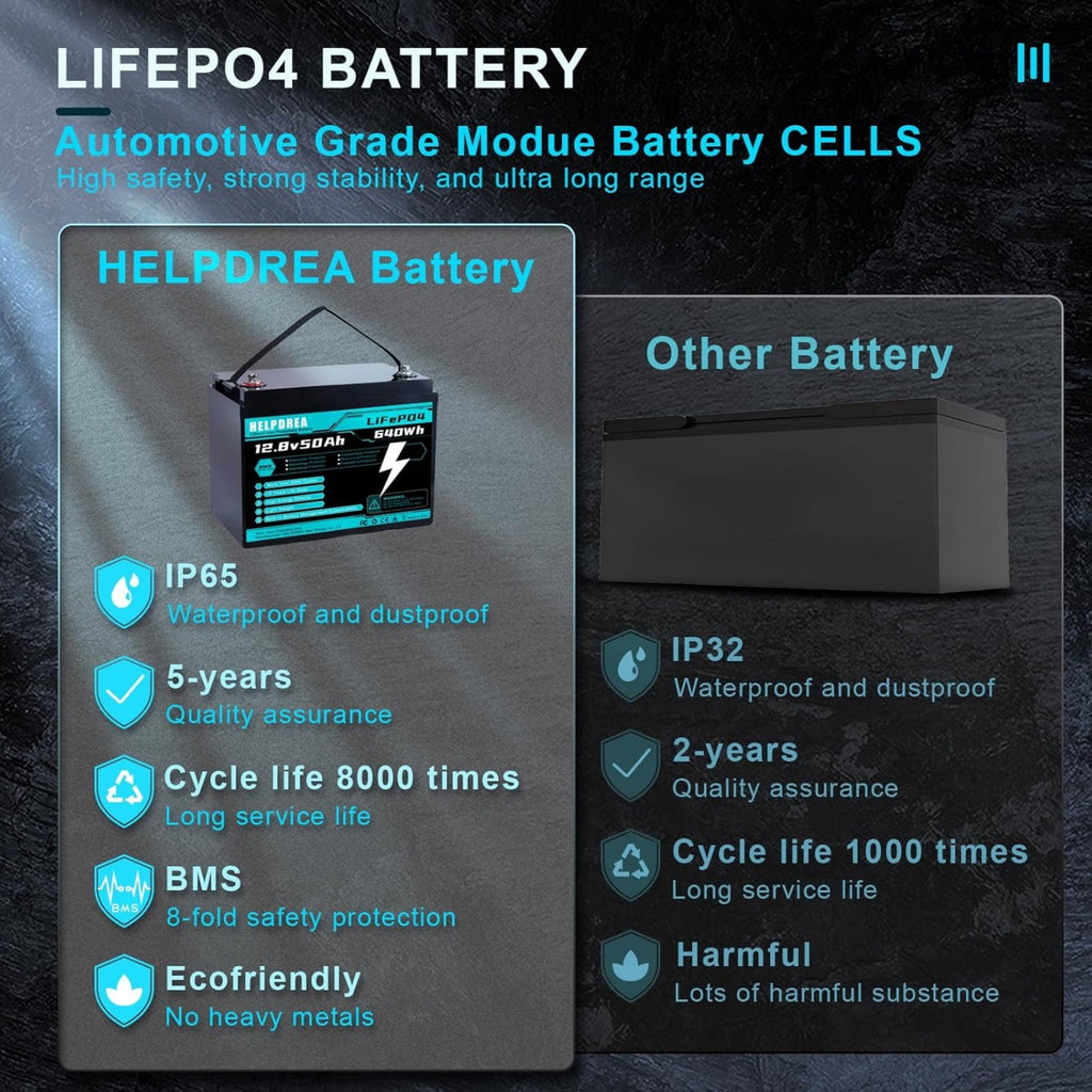 12v 50ah Lithium Iron Phosphate Battery 12v LiFePO4 Battery for Home Back-up Boat