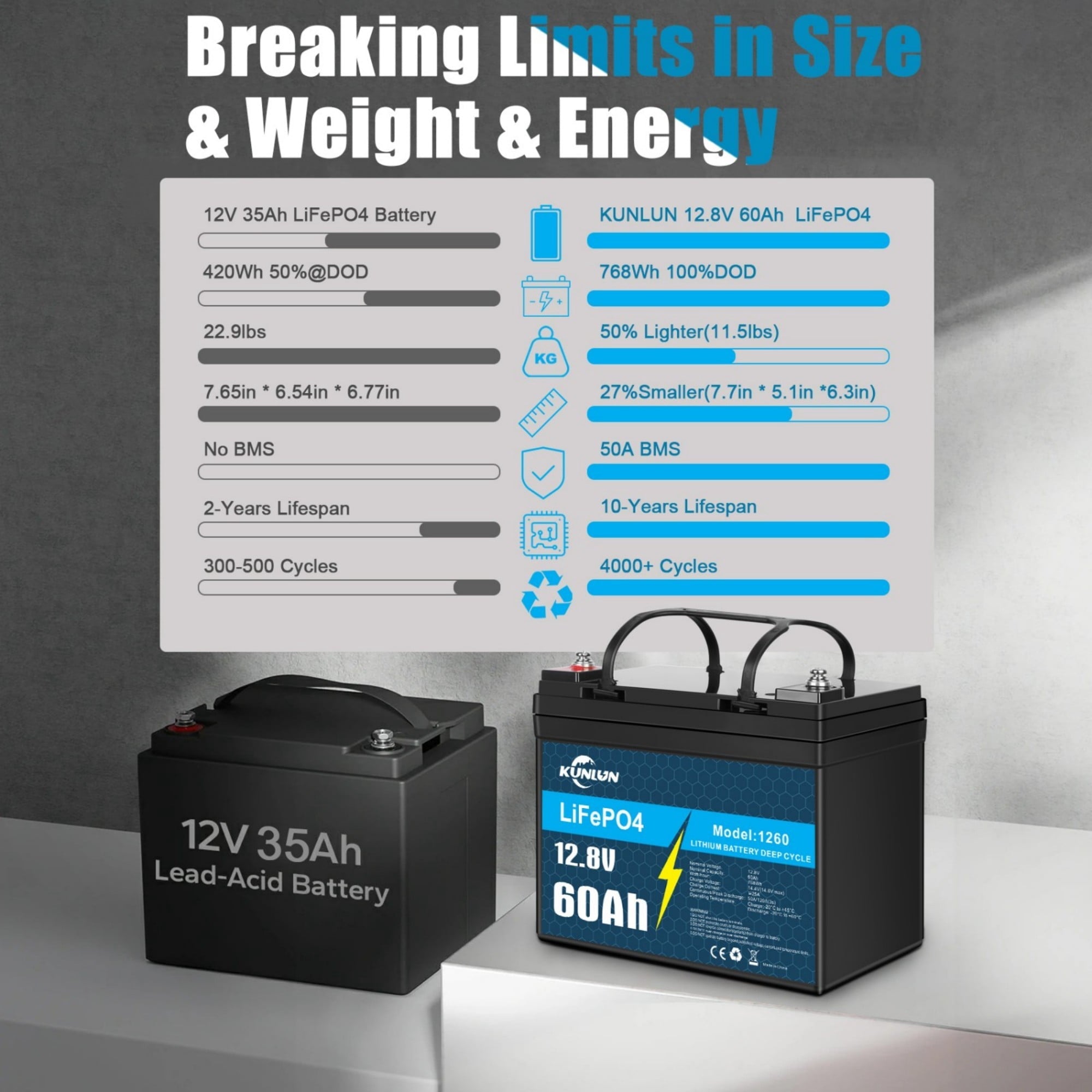 12V 60Ah LiFePO4 Lithium Battery, Deep Cycle, Perfect for RV, Off-grid