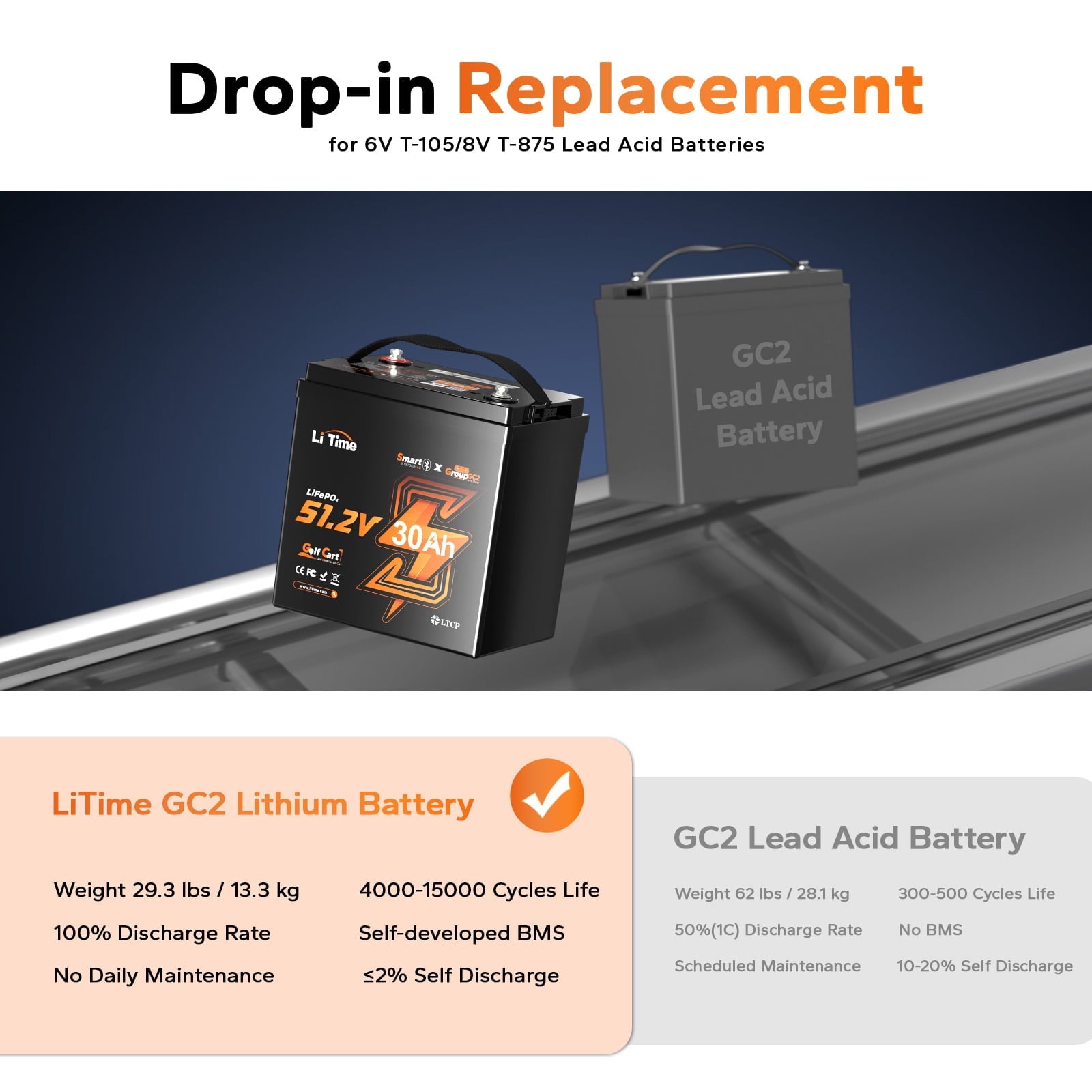 LiTime 48V 30Ah  Golf Cart Lithium Battery Bluetooth 100A BMS 5.12kW Power GC2 LiFePO4 Battery