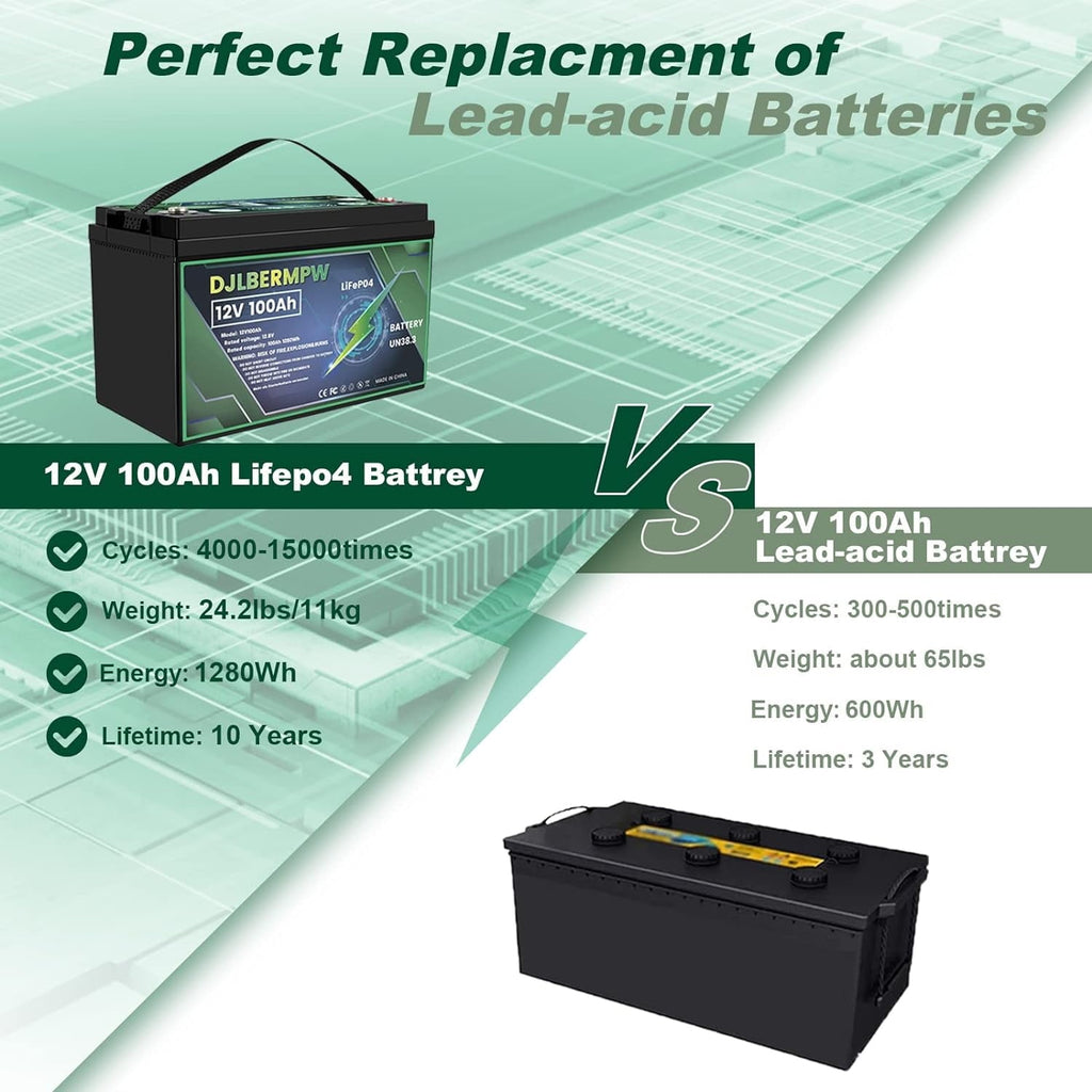 4Pack 12V 100Ah LiFePO4 Lithium Battery, DJLBERMPW 15000+ Deep Cycle Battery 100A BMS for 3HP Golf Cart, Marine, Backup Power, Solar System
