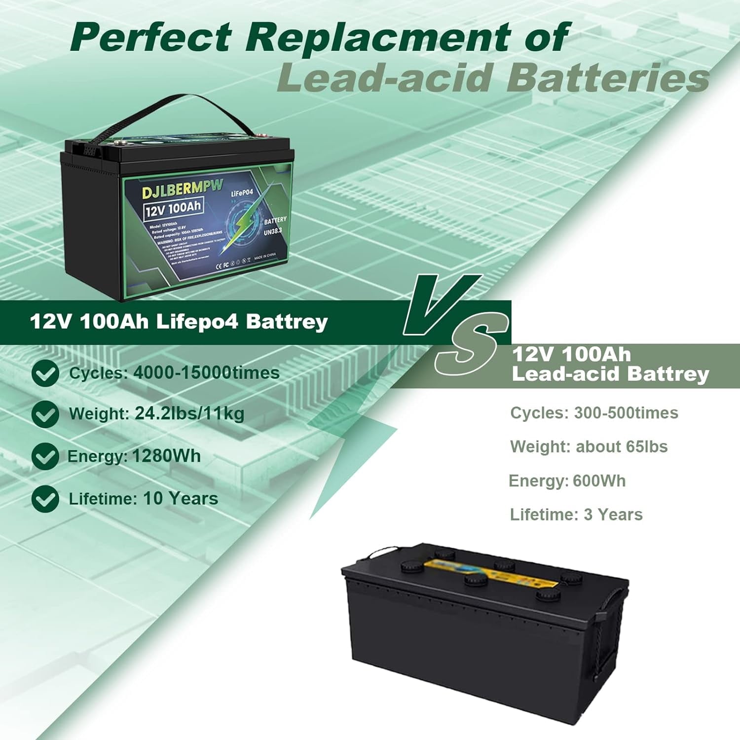4Pack 12V 100Ah LiFePO4 Lithium Battery, DJLBERMPW 15000+ Deep Cycle Battery 100A BMS for 3HP Golf Cart, Marine, Backup Power, Solar System