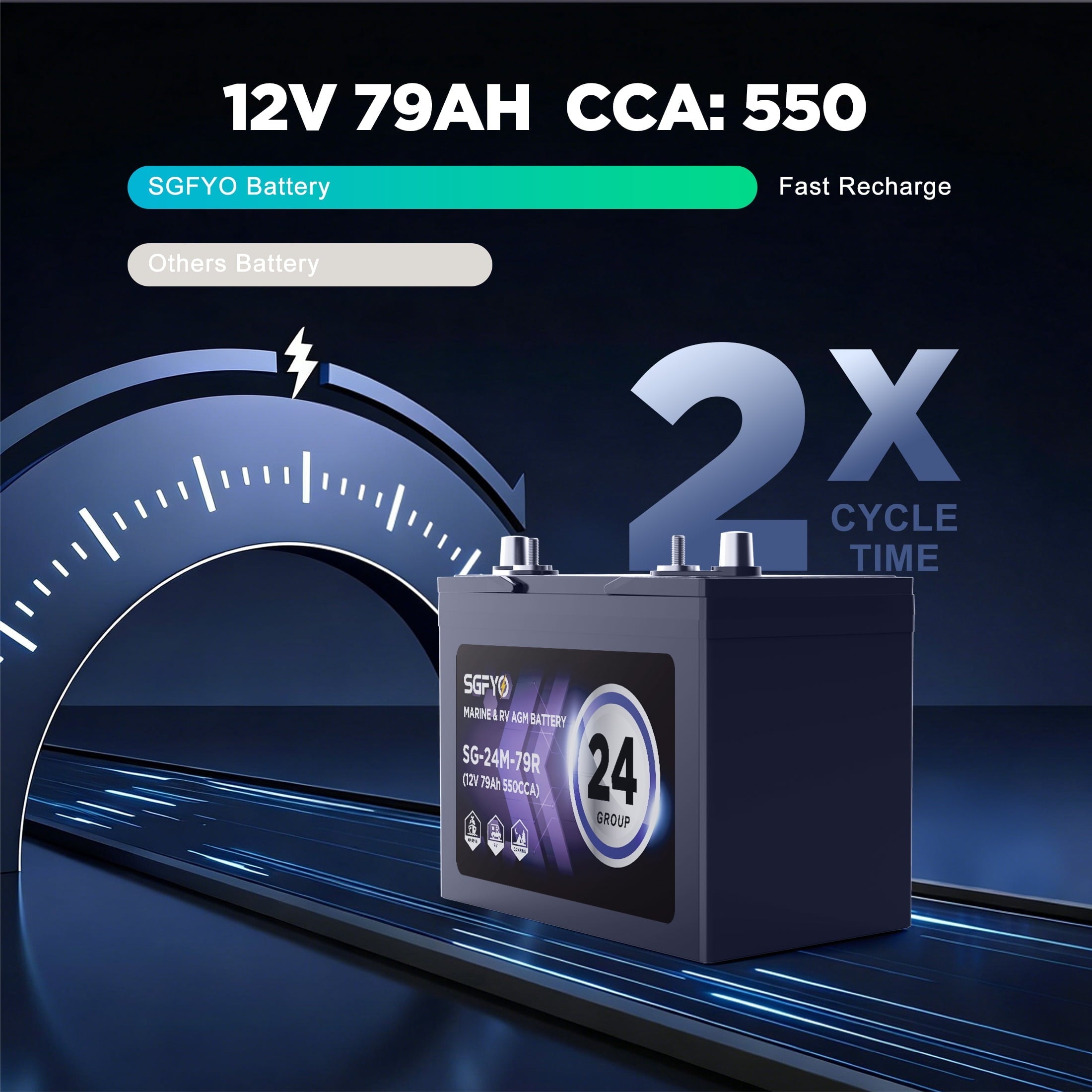 SGFYO Group Size 24M Dual Purpose Marine Battery,12V 79Ah 550CCA 150RC AGM Starter and Deep Cycle RV & Boat Batteries